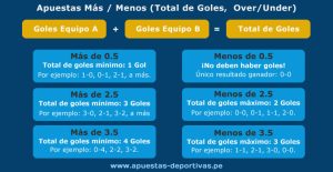Relación entre cuotas y bonos over